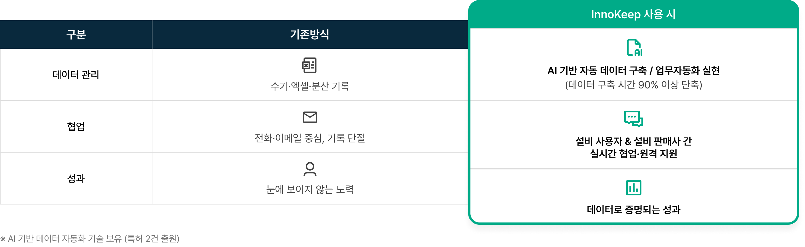 설비 관리 방식 비교