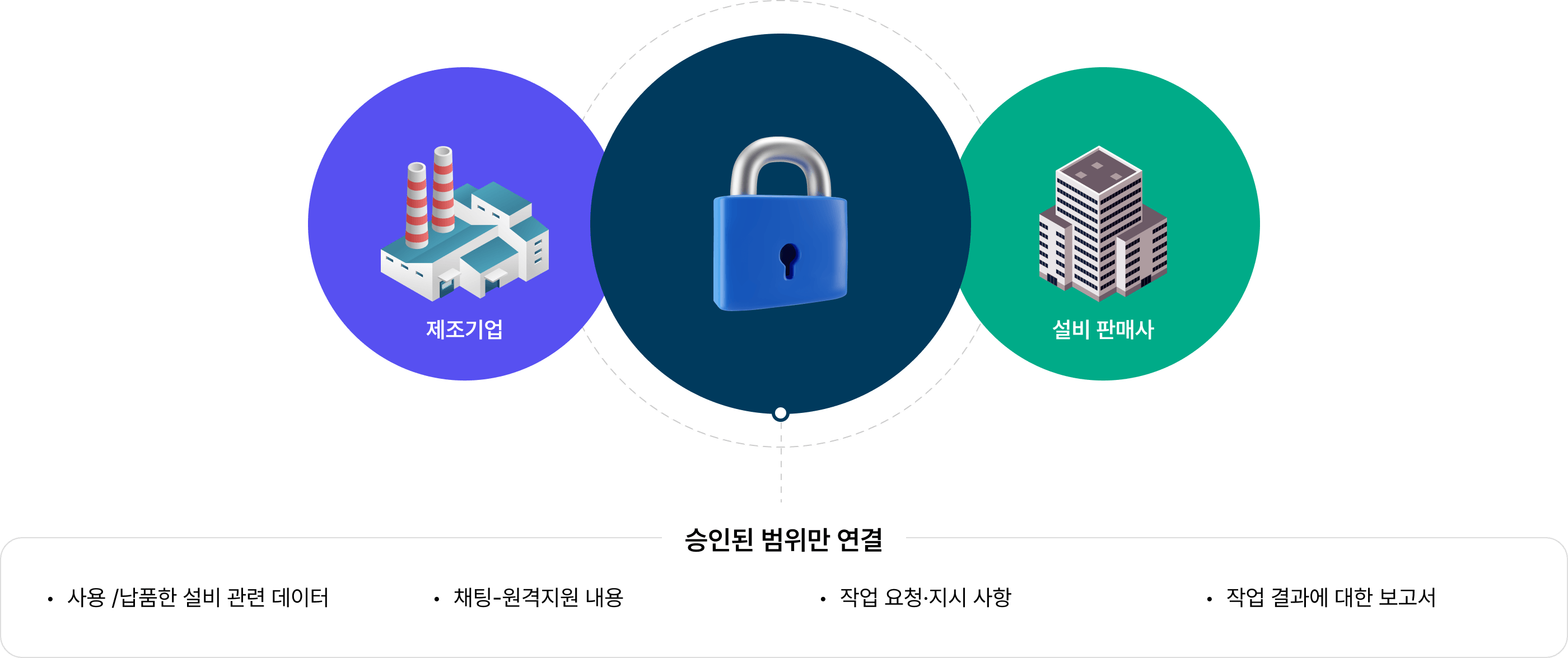 InnoKeep 시너지 효과