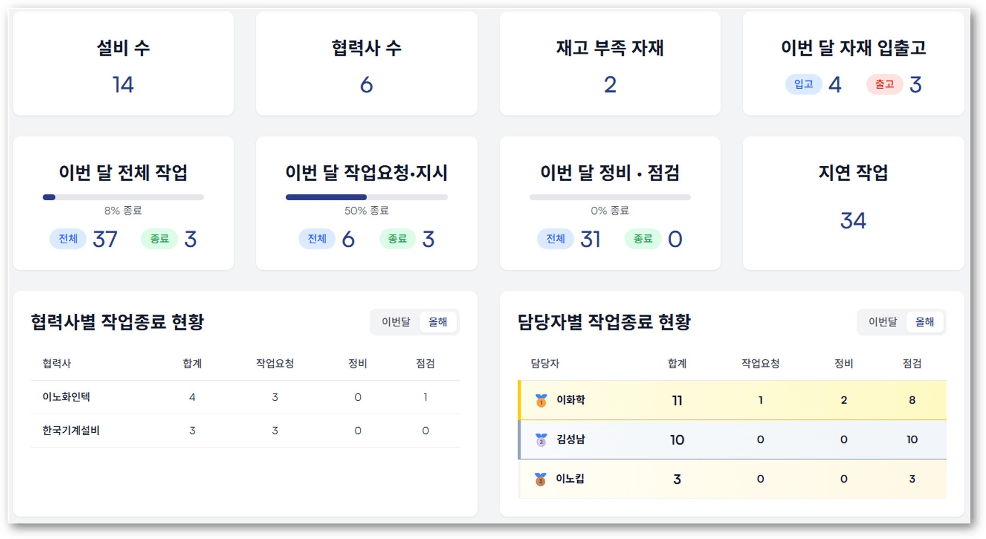 대시보드