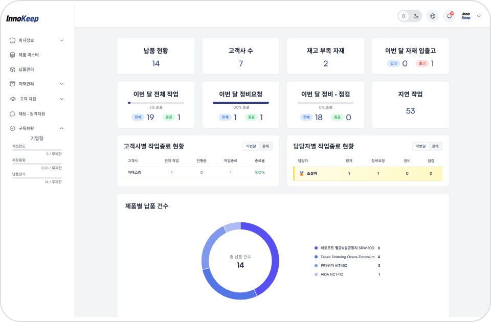영업 경쟁력 강화